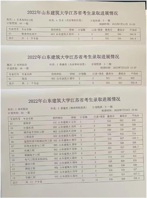 山东建筑大学2022年江苏省高考最低分录取情况表