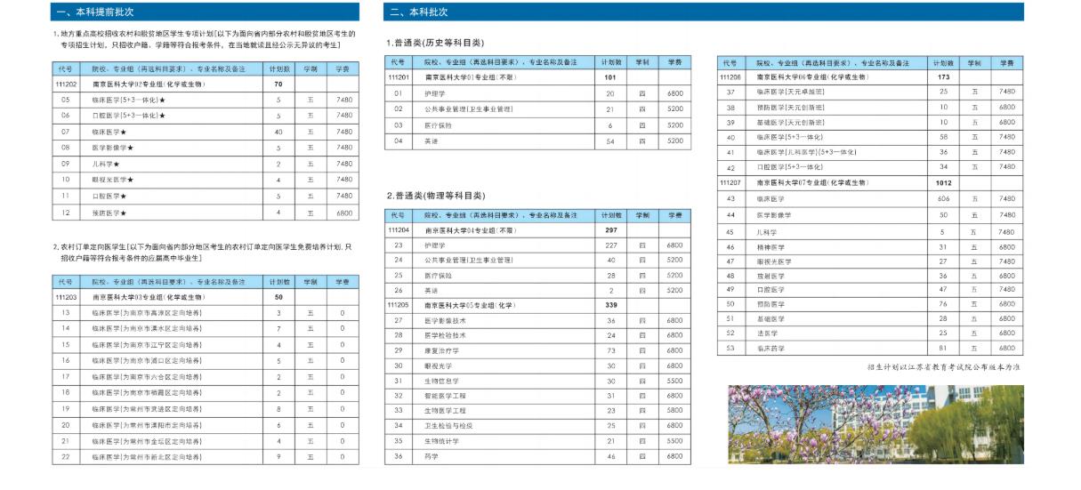 南京医科大学2023江苏省招生计划