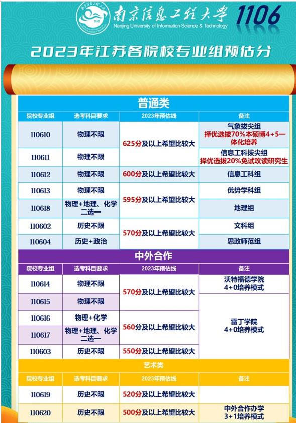 南京信息工程大学2023江苏高考报考建议