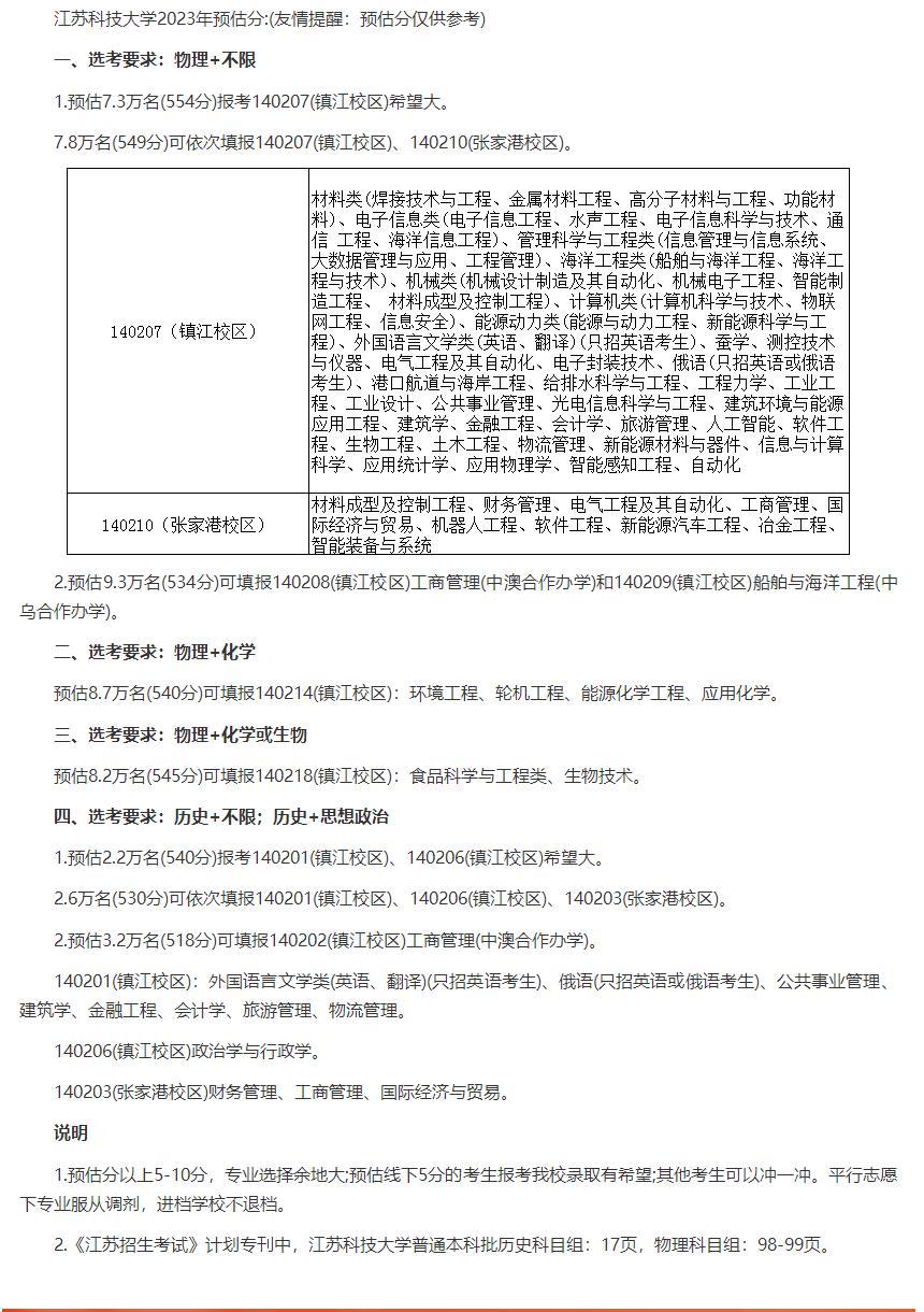 2023江苏科技大学江苏省高考录取线预估及报考建议