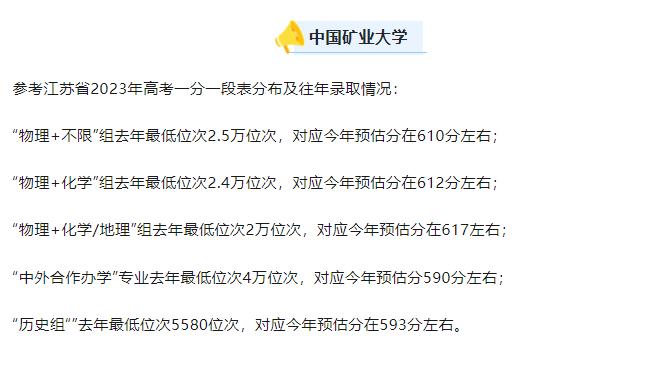 中国矿业大学2023江苏高考预估录取分数线