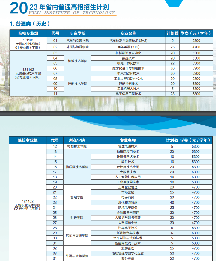 无锡职业技术学院2023江苏省高考专科批次招生计划