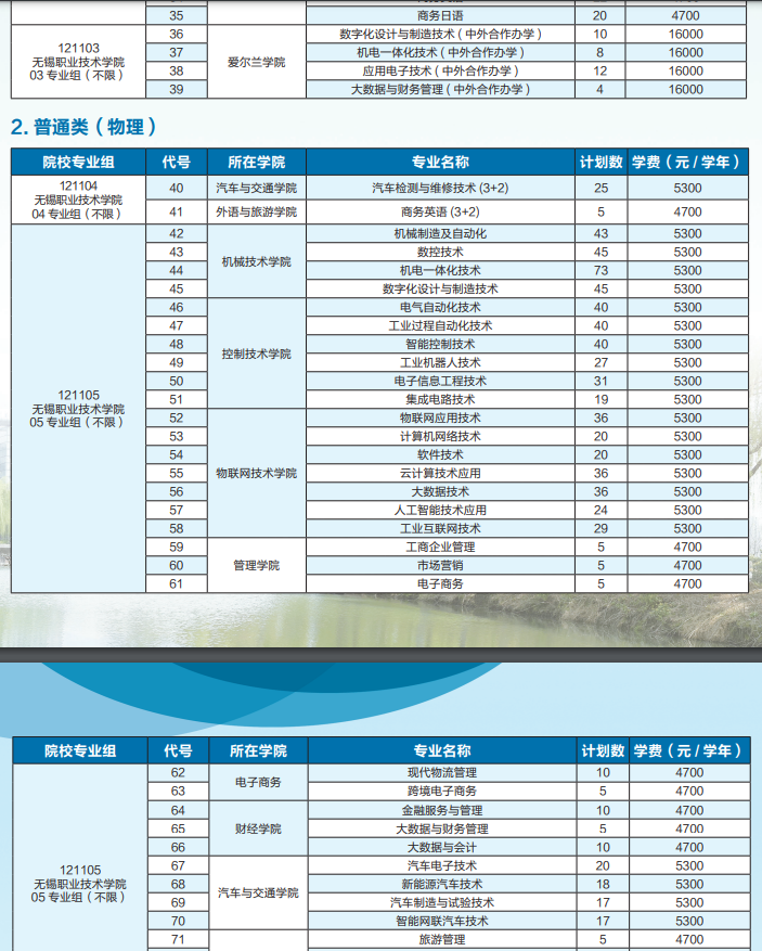 无锡职业技术学院2023江苏省高考专科批次招生计划