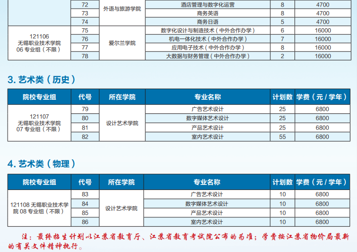 无锡职业技术学院2023江苏省高考专科批次招生计划