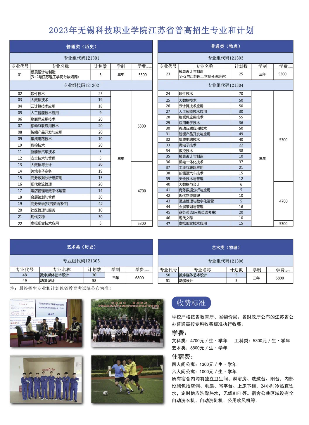 无锡科技职业学院2023江苏省高考专科批次招生计划