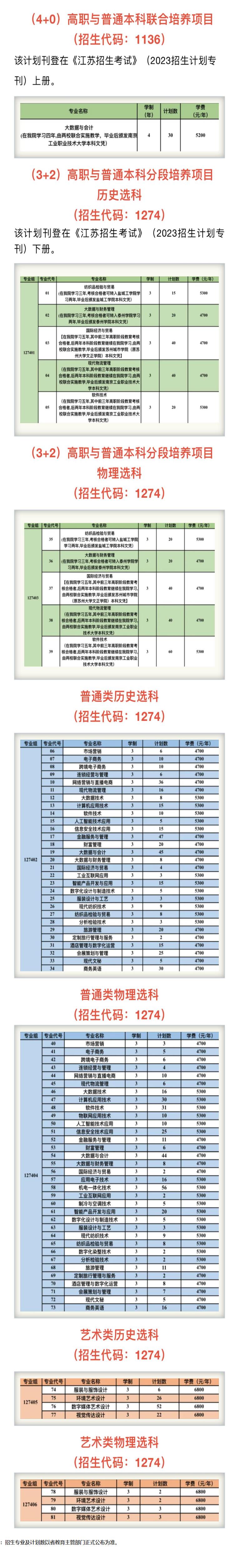 2023苏州经贸职业技术学院江苏高考专科批次招生计划