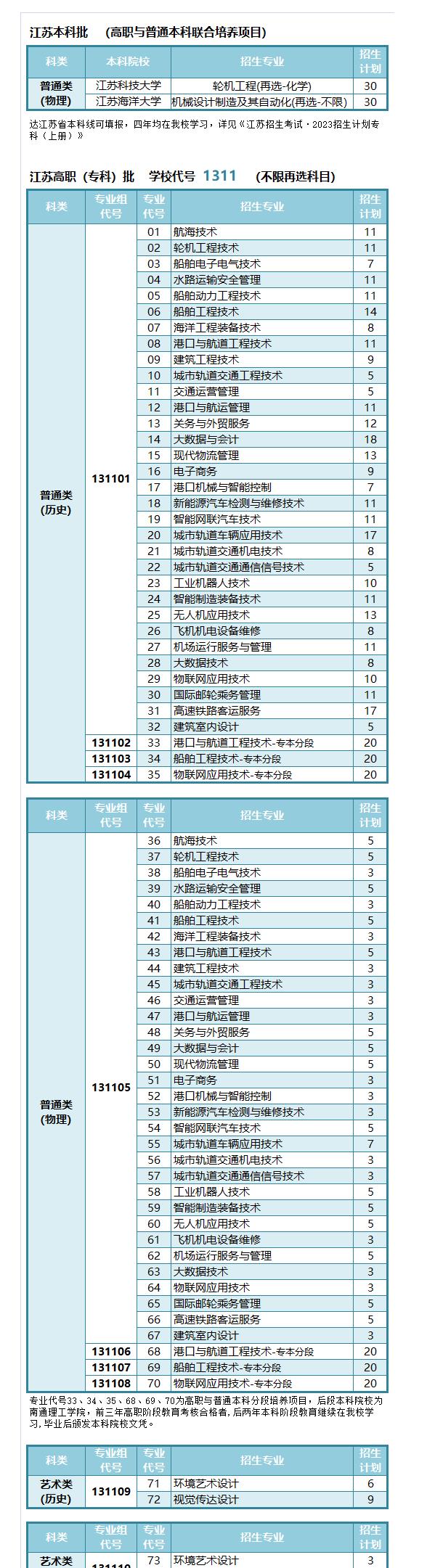 2023江苏航运职业技术学院江苏高考专科批次招生计划