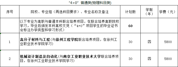 徐州工业职业技术学院2023江苏高考专科批次招生计划
