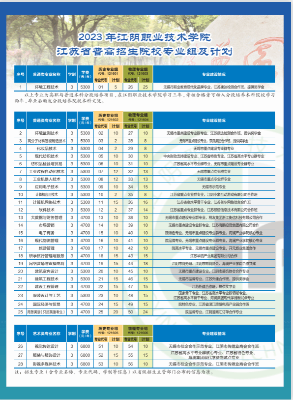 江阴职业技术学院2023江苏高考专科批次招生计划
