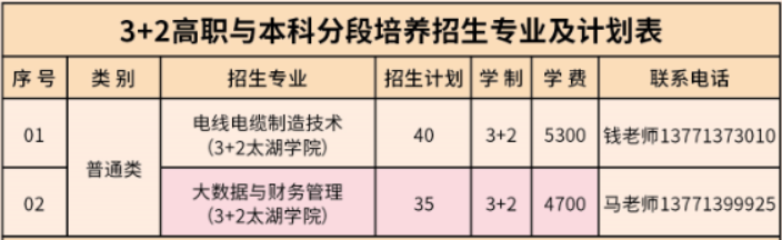 无锡工艺职业技术学院2023江苏高考招生计划