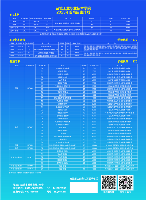 盐城工业职业技术学院2023江苏高考专科批次招生计划