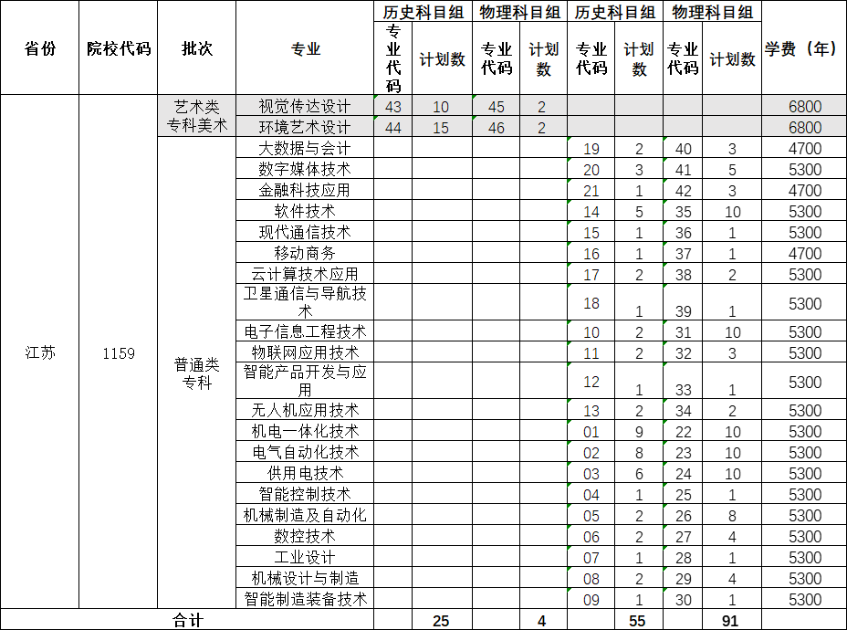 南京机电职业技术学院2023江苏高考专科批次招生计划