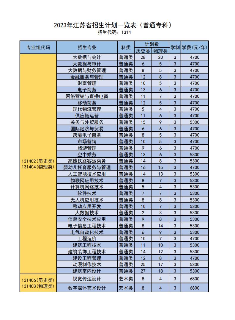 江苏商贸职业学院2023江苏高考专科批次招生计划