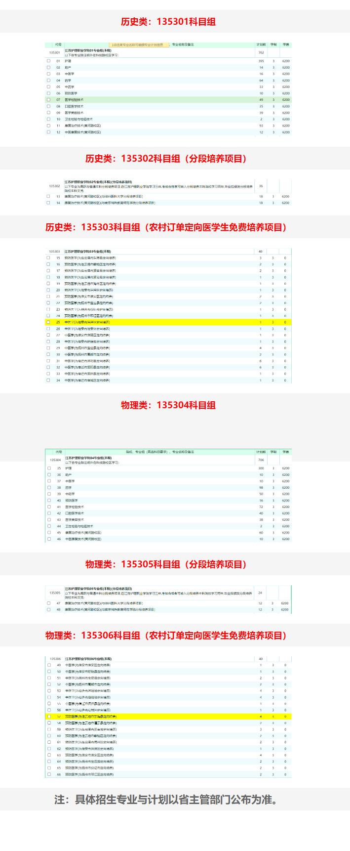 江苏护理职业学院2023江苏高考专科批次招生计划