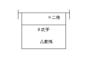 南京信息工程大学2021年招收高水平运动员测试标准与方法