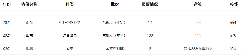 南京工业大学2021年山东招生录取分数线