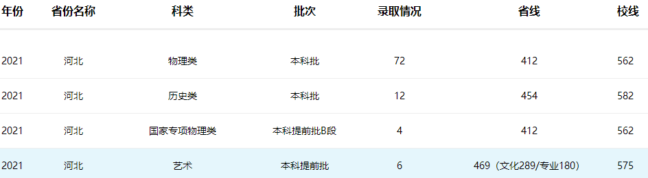 南京工业大学2021年河北招生录取分数线