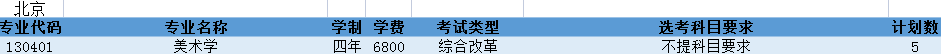 常州大学2021年北京招生计划人数