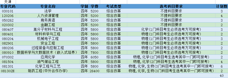 常州大学2021年天津招生计划人数