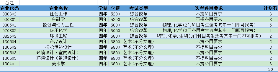 常州大学2021年浙江招生计划人数