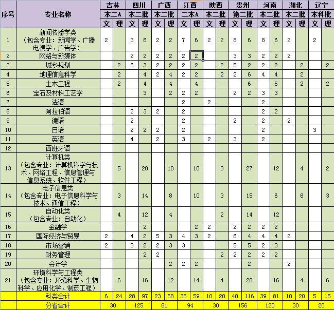 南京大学金陵学院2019年全国各省招生计划人数