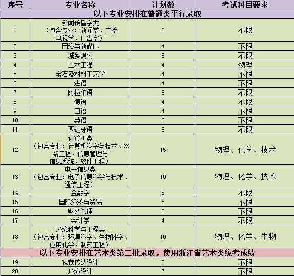 南京大学金陵学院2019年全国各省招生计划人数