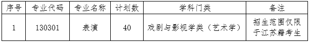 南京体育学院2020年艺术类表演(影视艺术表演)专业招生计划人数