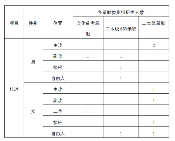 中国药科大学2021年高水平运动队招生简章