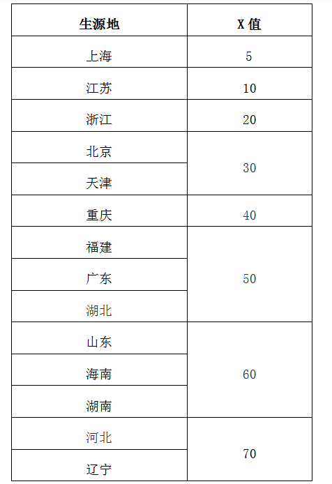 中国药科大学2021年高水平艺术团招生简章