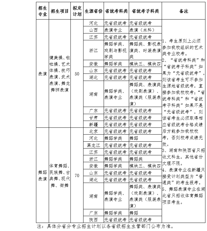 南京体育学院2020年艺术类表演和舞蹈表演专业招生简章