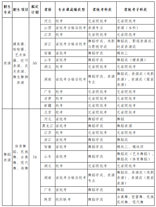 南京体育学院2021年艺术类表演和舞蹈表演专业招生简章 南京体育学院2021年艺术类表演和舞蹈表演专业招生简章