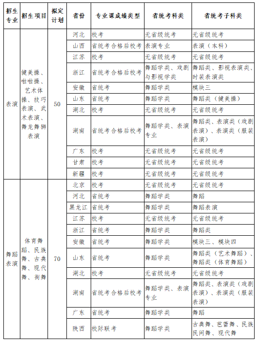 南京体育学院2021年艺术类表演和舞蹈表演专业招生简章