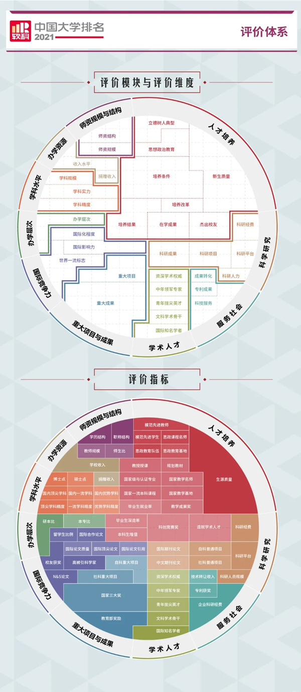 中国矿业大学徐海学院在软科2021年中国独立学院排名中名列前茅！