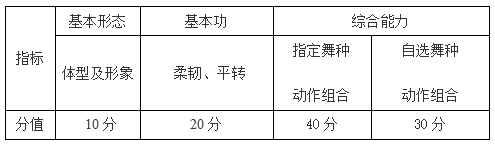南京体育学院2021年舞蹈表演专业(体育舞蹈)测试方法与评分标准