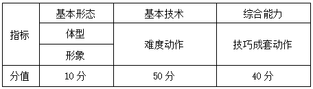 南京体育学院2021年表演专业(技巧表演)测试方法与评分标准