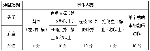 南京体育学院2021年表演专业(技巧表演)测试方法与评分标准