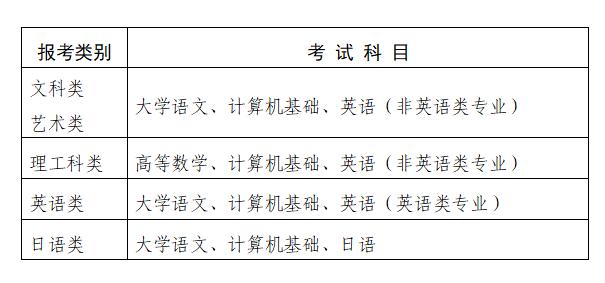 江苏省2021年普通高校“专转本”选拔工作实施办法