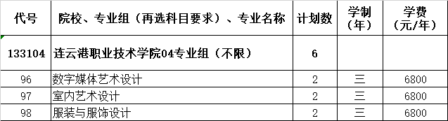 连云港职业技术学院2021年江苏省招生计划人数