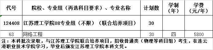 连云港职业技术学院2021年江苏省招生计划人数