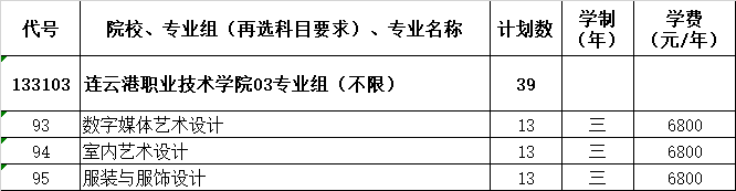 连云港职业技术学院2021年江苏省招生计划人数