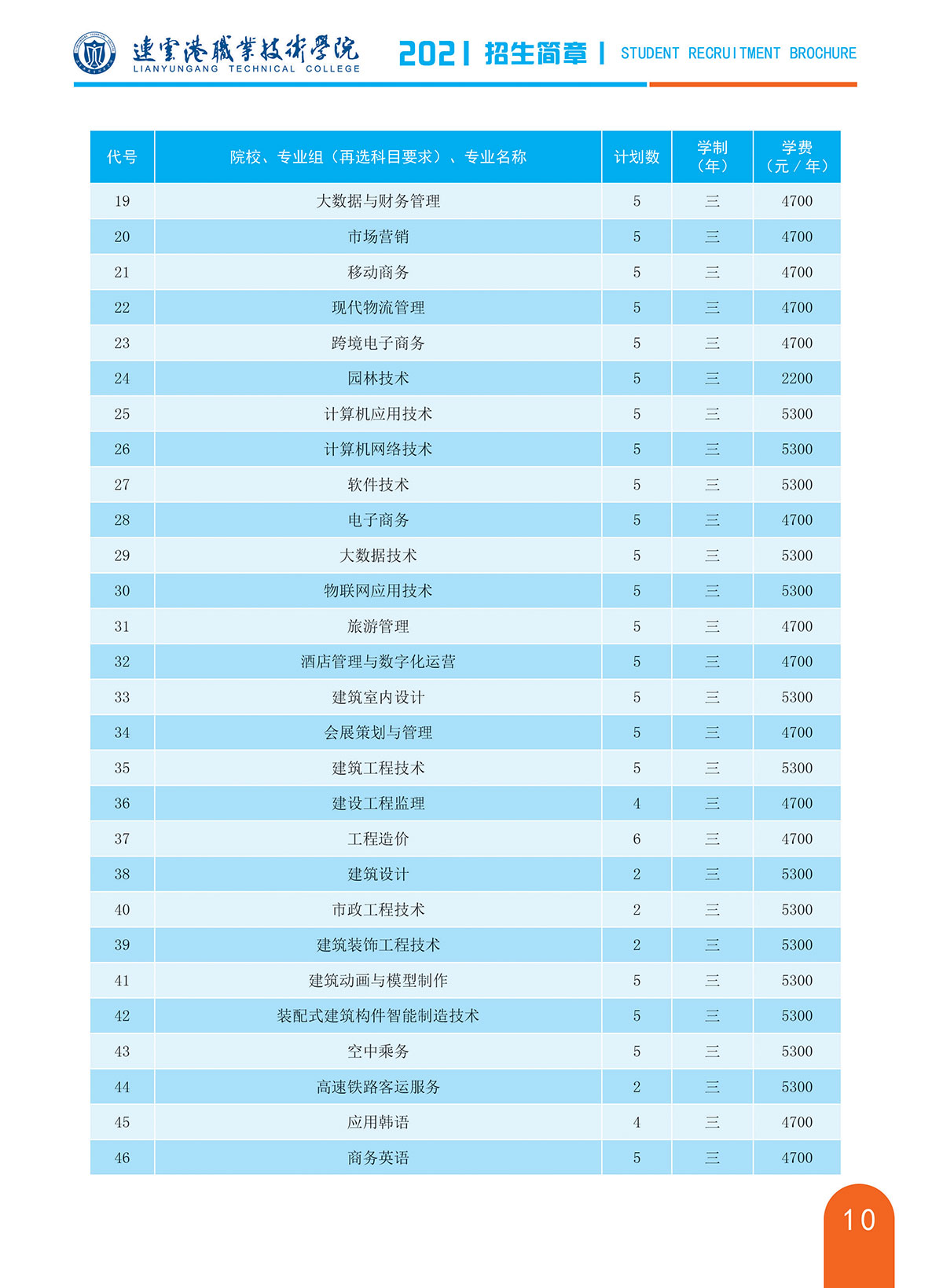 江苏招生简章_页面_11.jpg