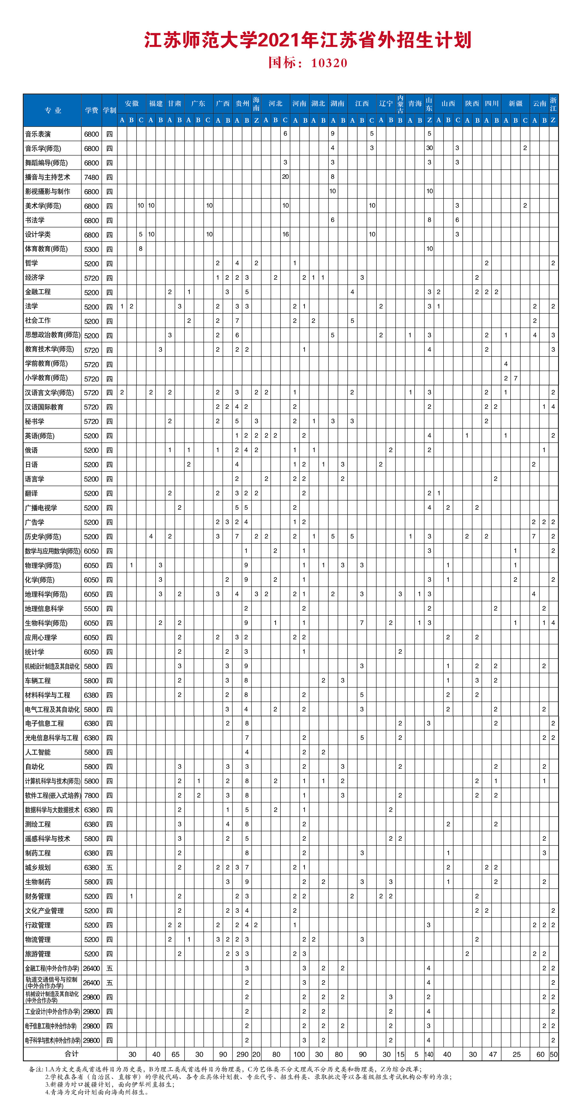 江苏师范大学2021年江苏省外招生计划人数