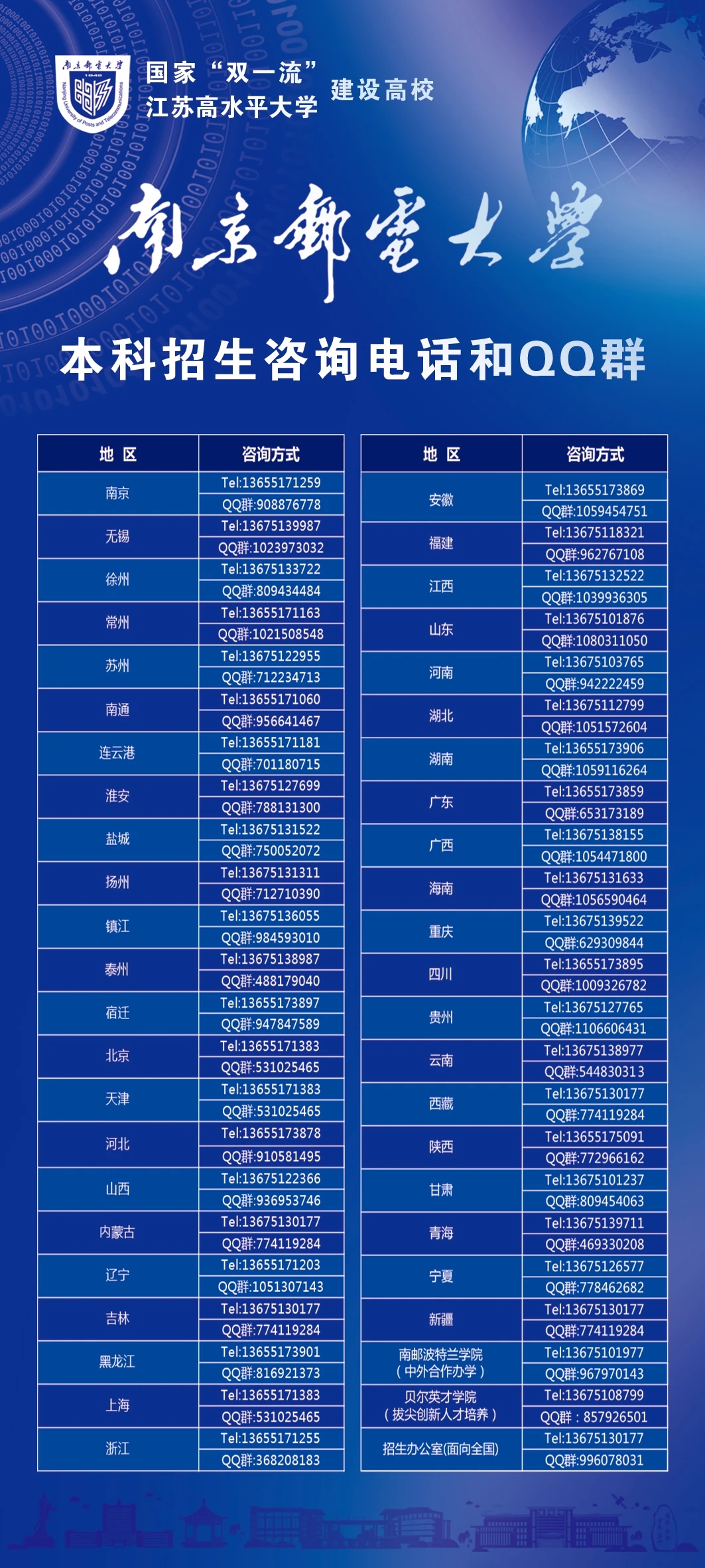 南京邮电大学2021年招生宣传咨询联系方式