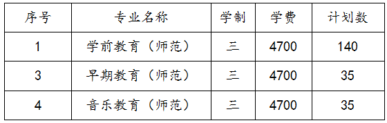 苏州幼儿师范高等专科学校2021年三年制专科招生简章 苏州幼儿师范高等专科学校2021年三年制专科招生简章