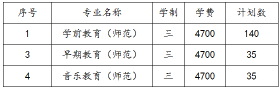 苏州幼儿师范高等专科学校2021年三年制专科招生简章