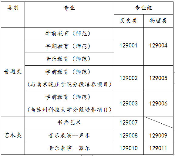 苏州幼儿师范高等专科学校2021年三年制专科招生简章