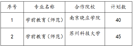 苏州幼儿师范高等专科学校2021年三年制专科招生简章