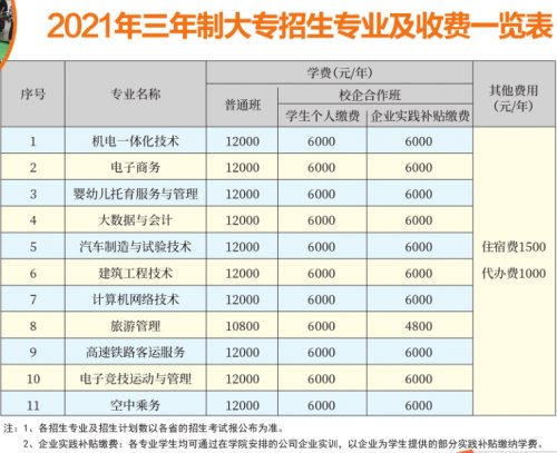 明达职业技术学院2021年招生专业及收费一览表