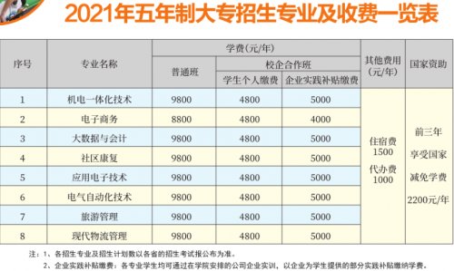 明达职业技术学院2021年招生专业及收费一览表