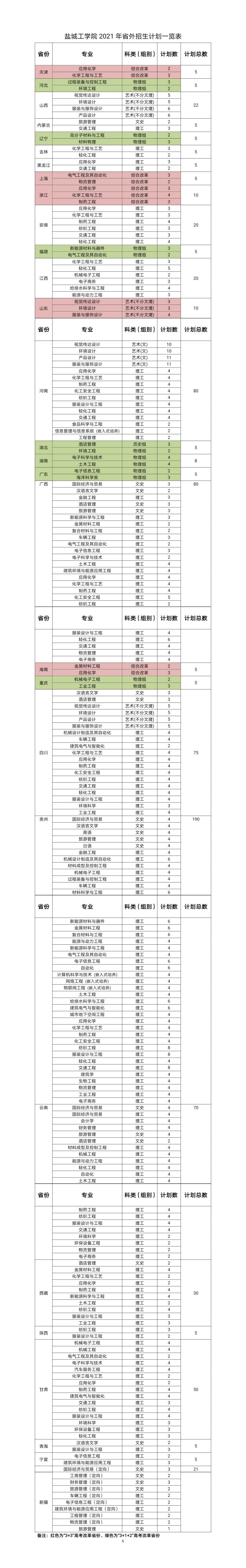 盐城工学院2021年面向省外招生计划人数